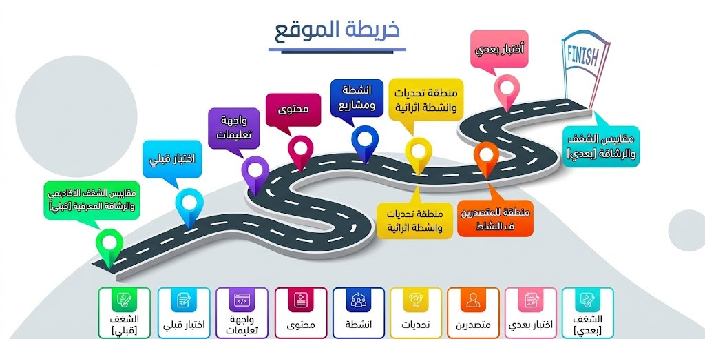خريطة المسار التعليمي